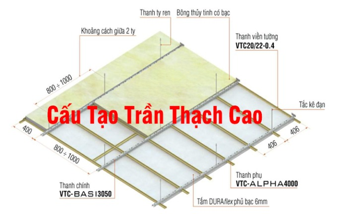 cau-tao-tran-thach-cao_cleanup